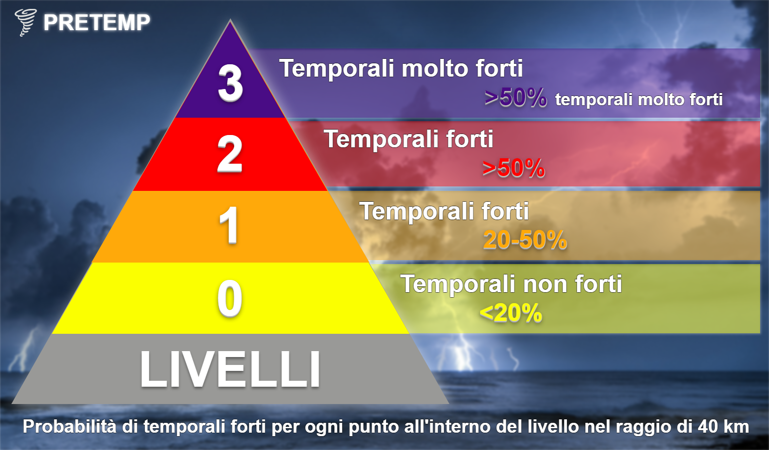 Tabella 1 – Probabilità