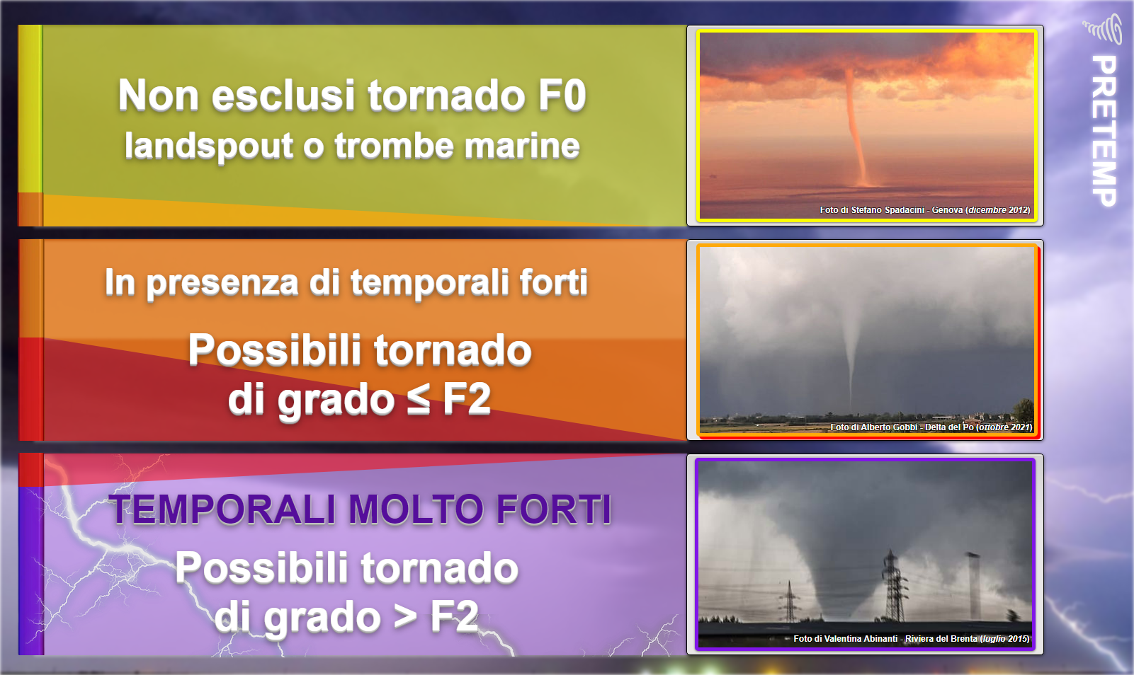 Tabella 5 – Tornado