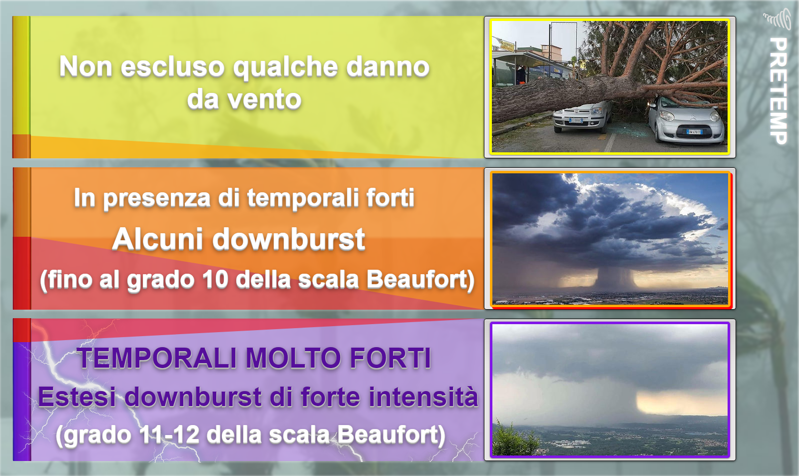Tabella 4 – Vento