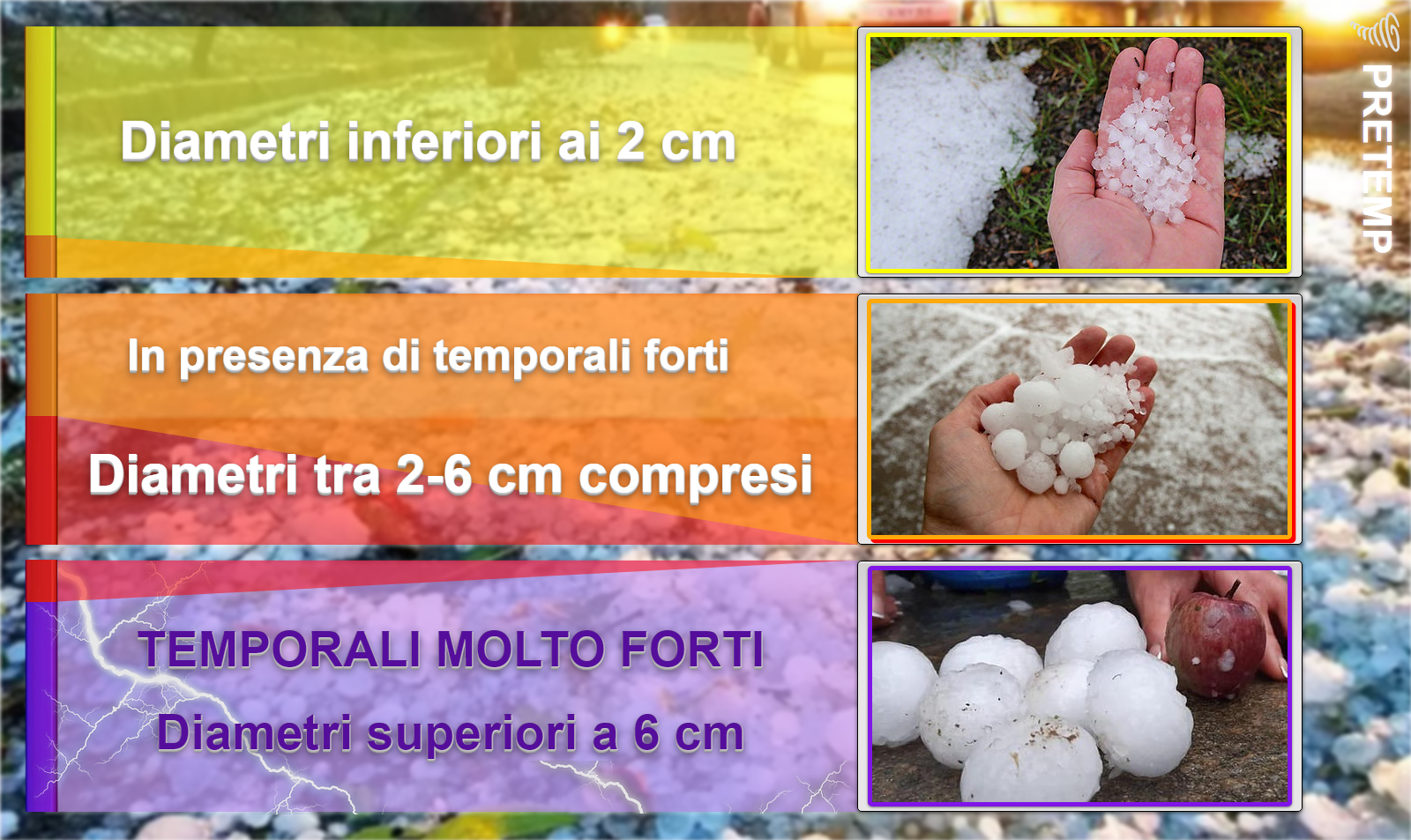 Come leggere la previsione