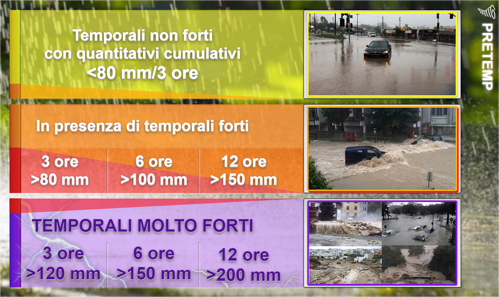 Come leggere la previsione